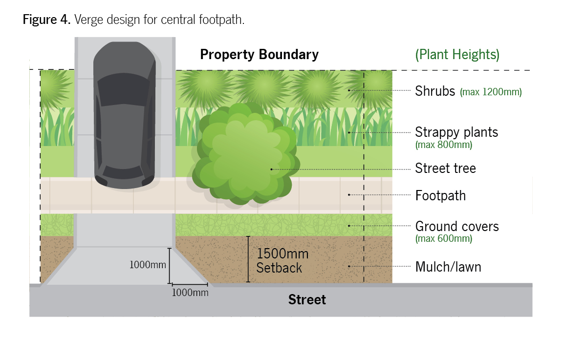 example of  verge with centrally located footpath