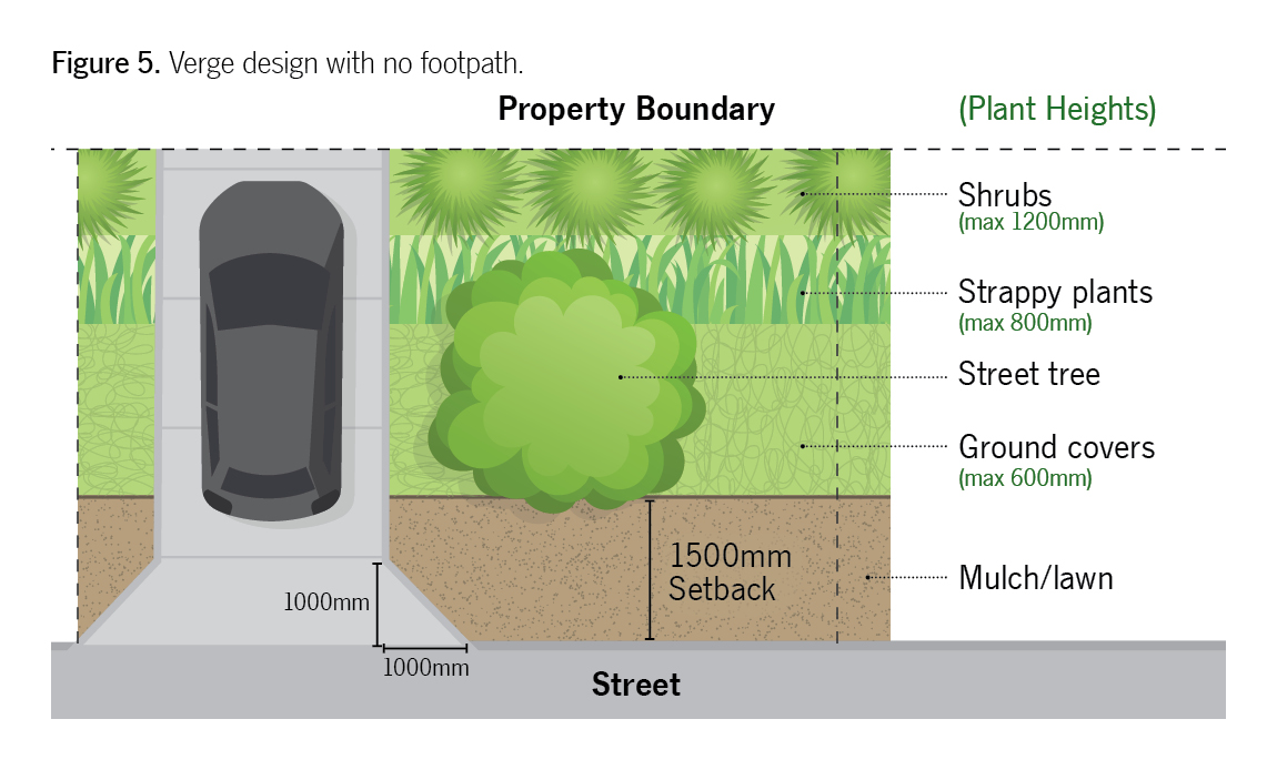 example of verge design with no footpath