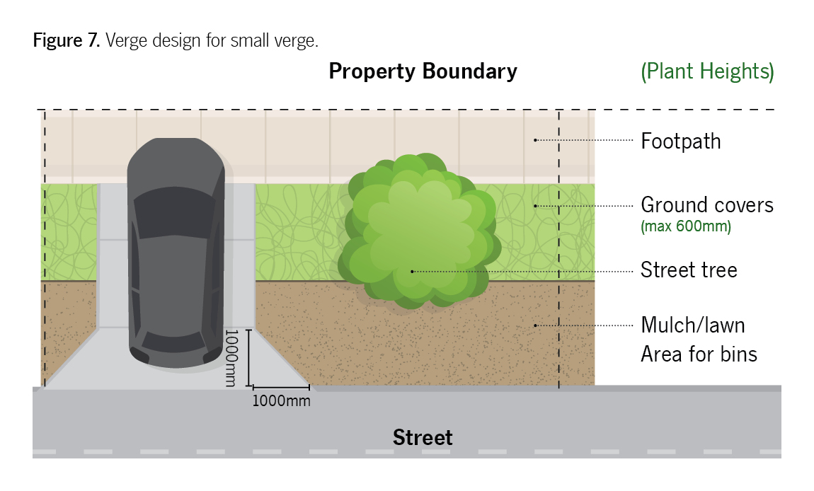 Example of small verge area