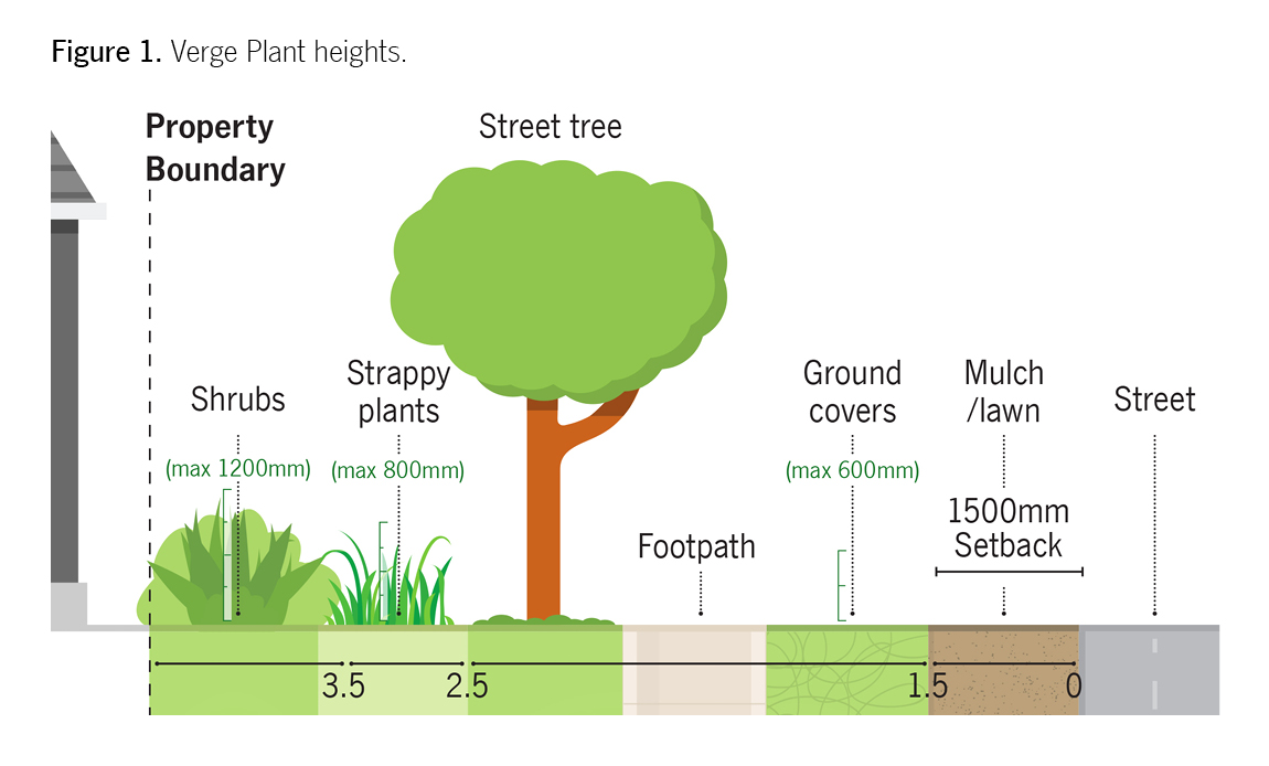 Picture of verge service and utility locations examples